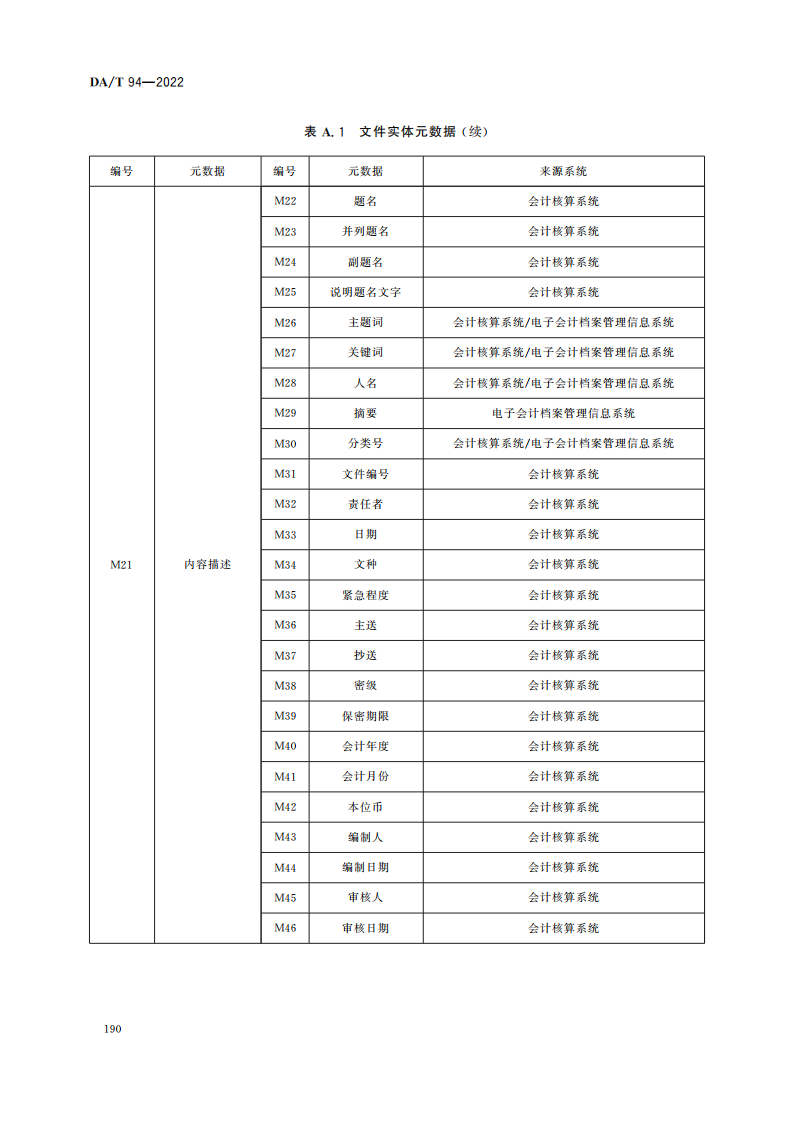 电子会计档案管理规范_13.png