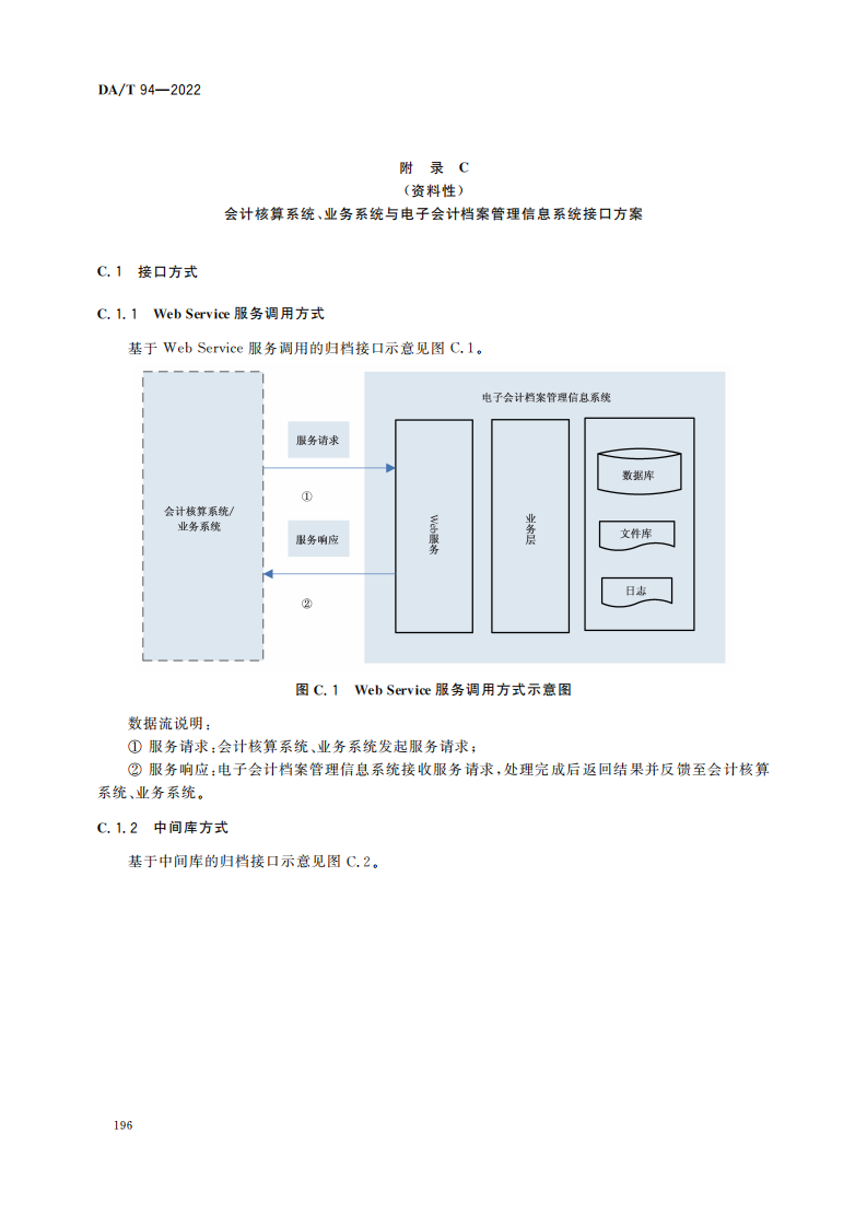 电子会计档案管理规范_19.png