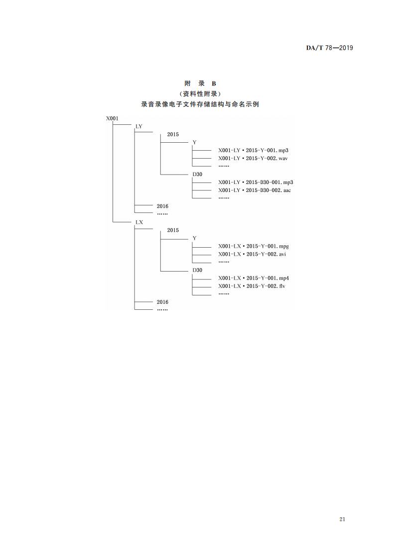 录音录像档案管理规范_10.png