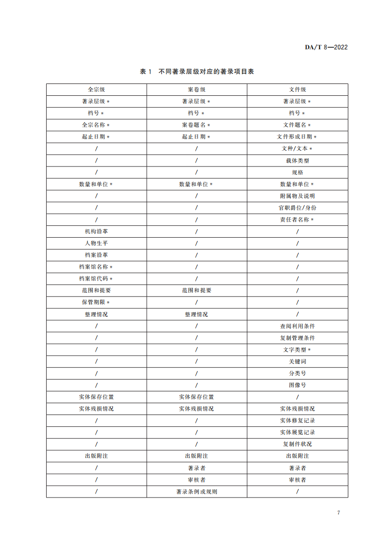 明清档案著录规则_06.png