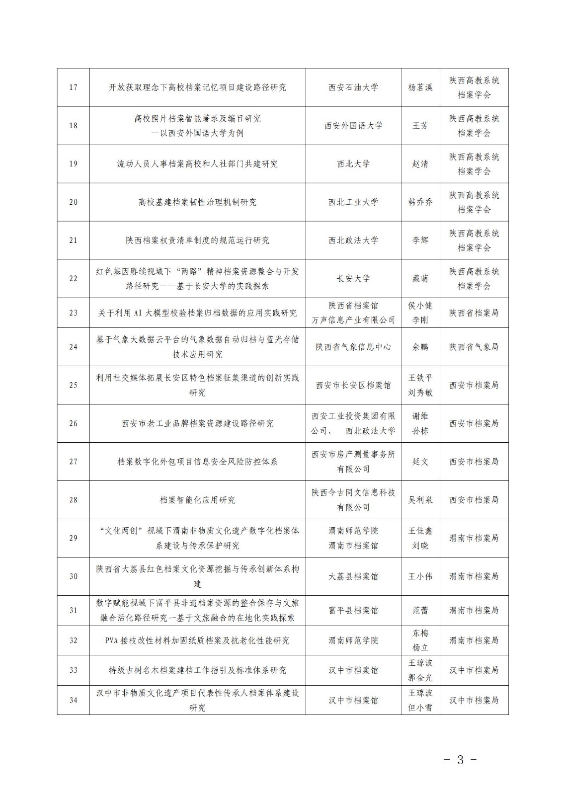 2025年度陕西省档案局科技项目拟立项目公示_03.jpg
