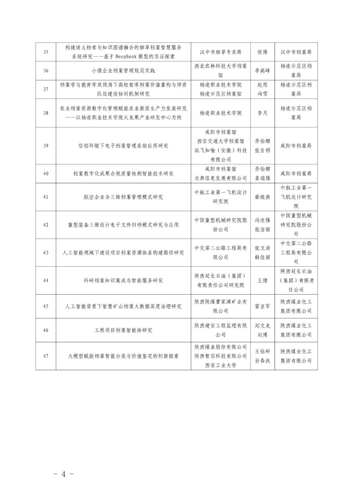 2025年度陕西省档案局科技项目拟立项目公示_04.jpg