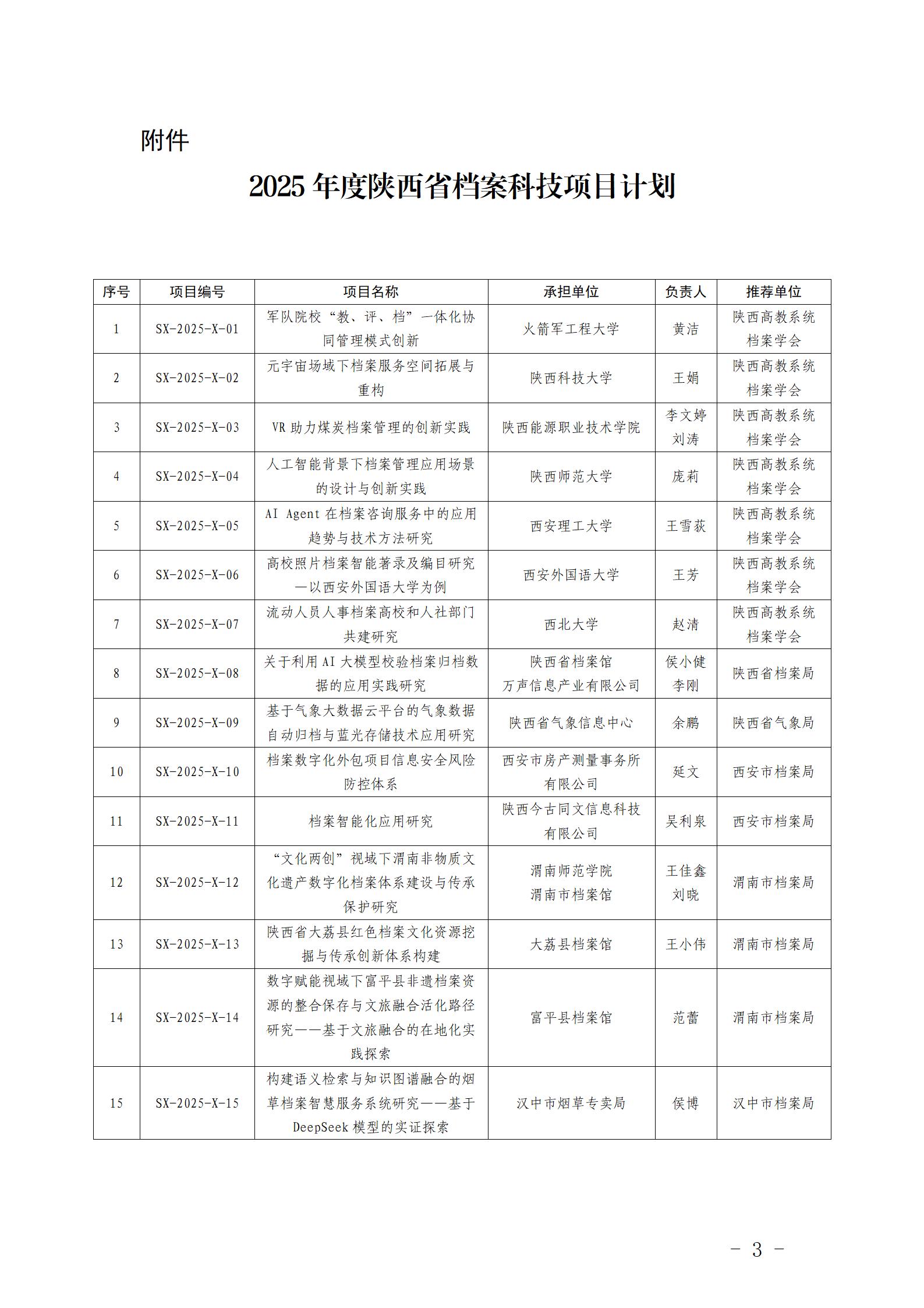 陕西省档案局关于印发《2025年度陕西省档案局科技项目计划》的通知）2.0_03.jpg