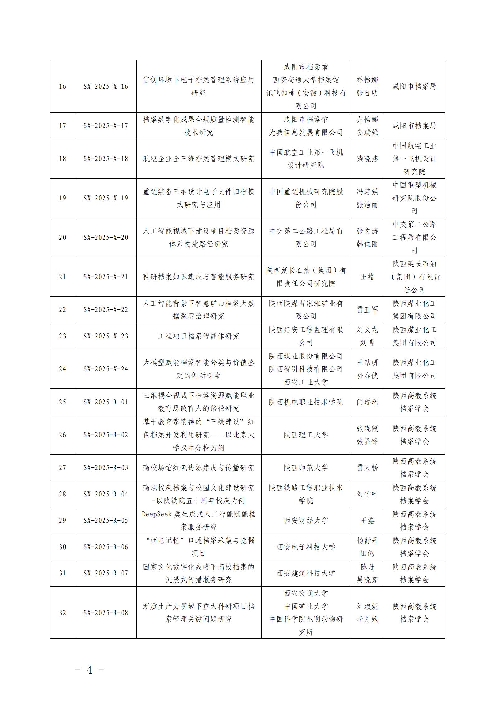 陕西省档案局关于印发《2025年度陕西省档案局科技项目计划》的通知）2.0_04.jpg