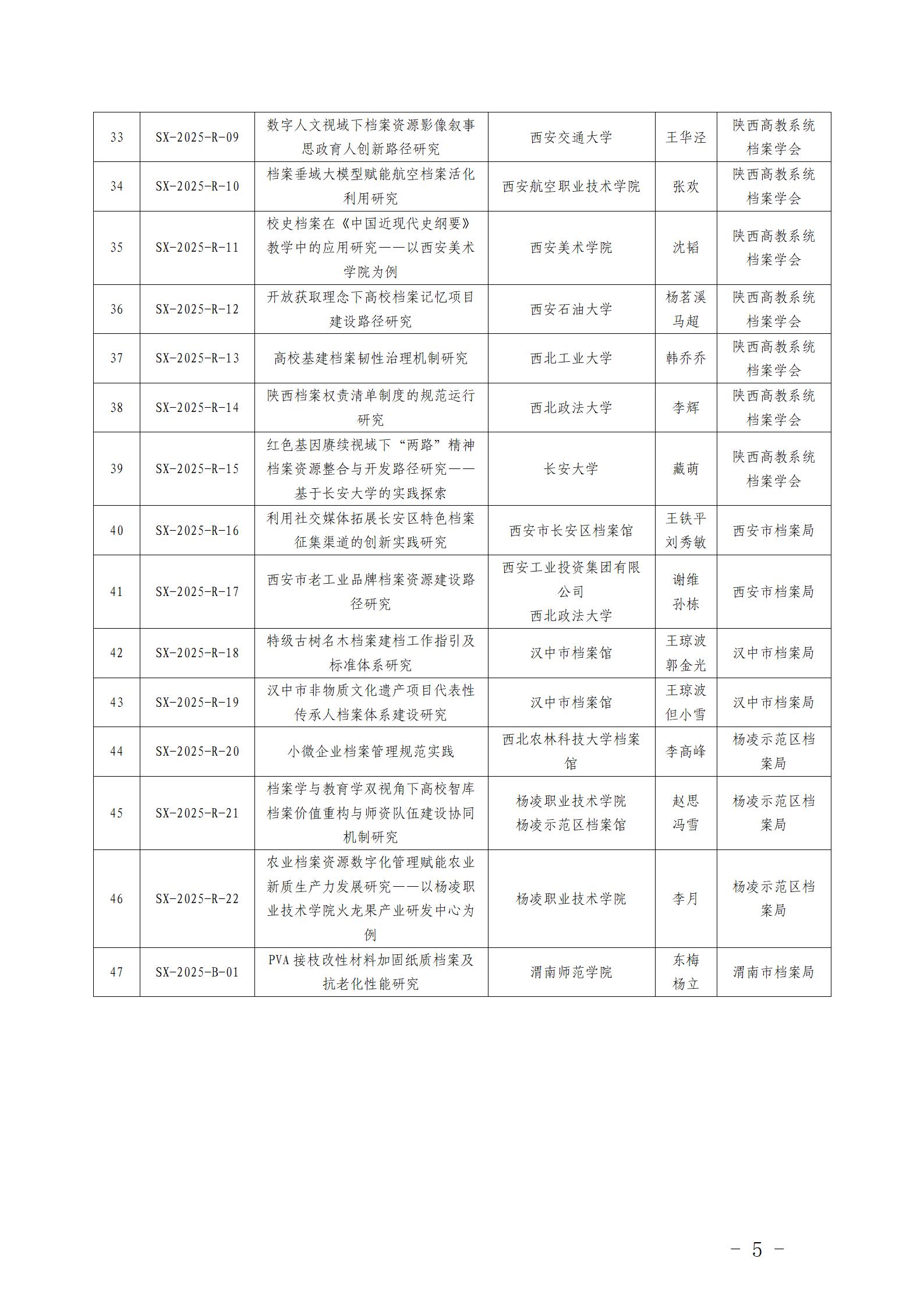 陕西省档案局关于印发《2025年度陕西省档案局科技项目计划》的通知）2.0_05.jpg