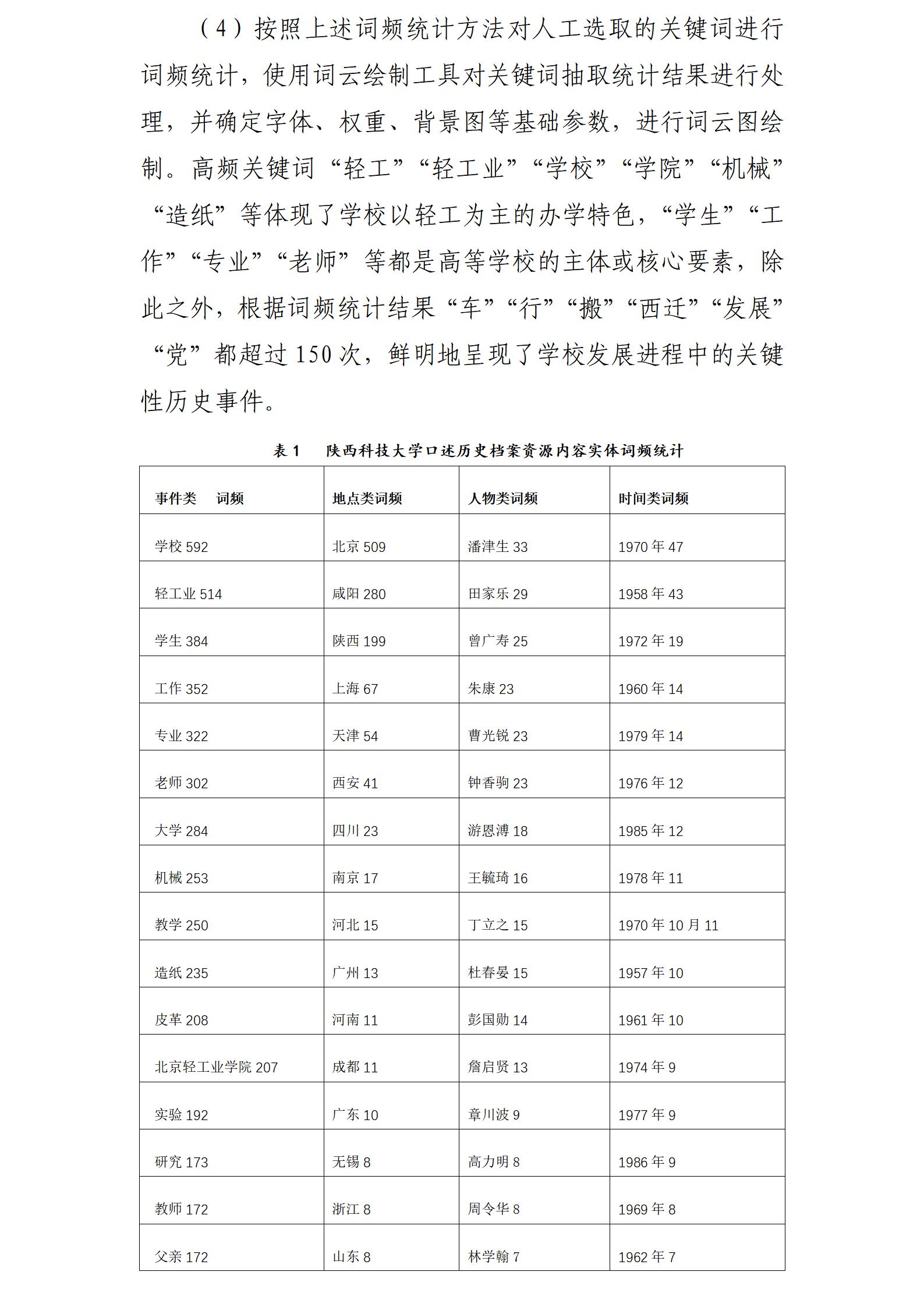 数字人文背景下口述历史档案可视化方法及实践研究_05.jpg