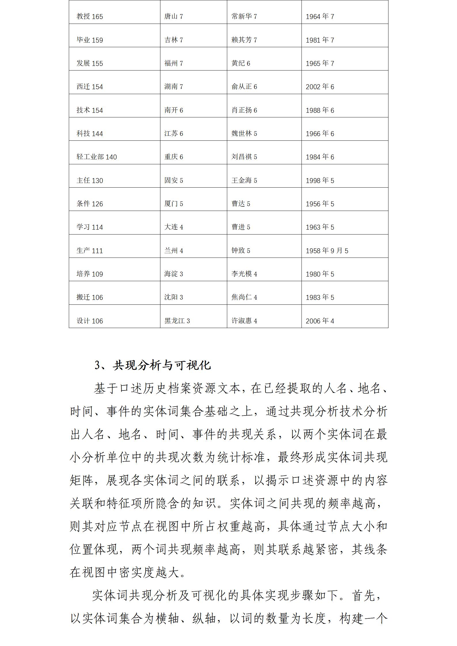 数字人文背景下口述历史档案可视化方法及实践研究_06.jpg
