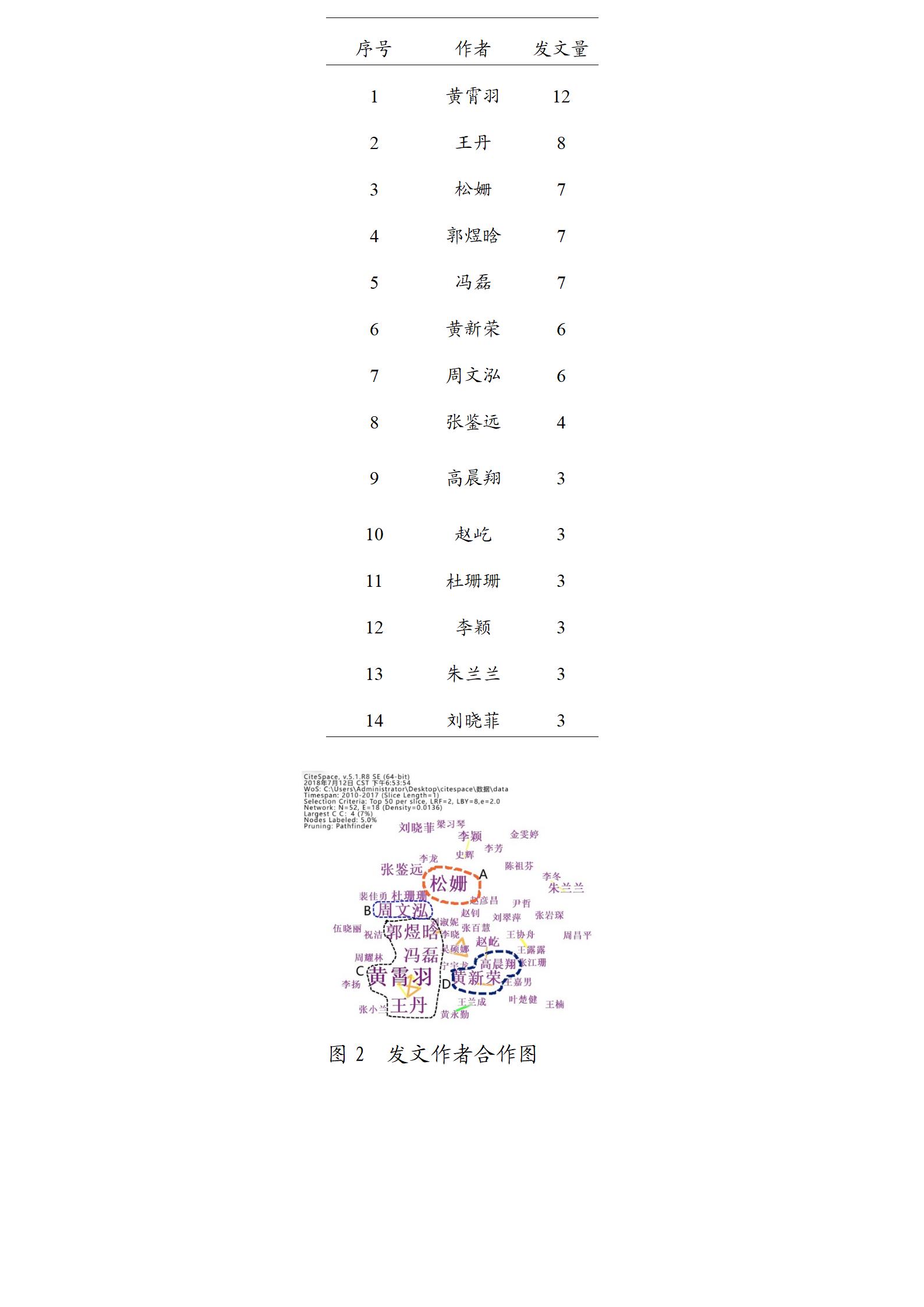 （西安交通大学：刘淑妮20250121）新媒体环境下档案宣传创新研究_04.jpg