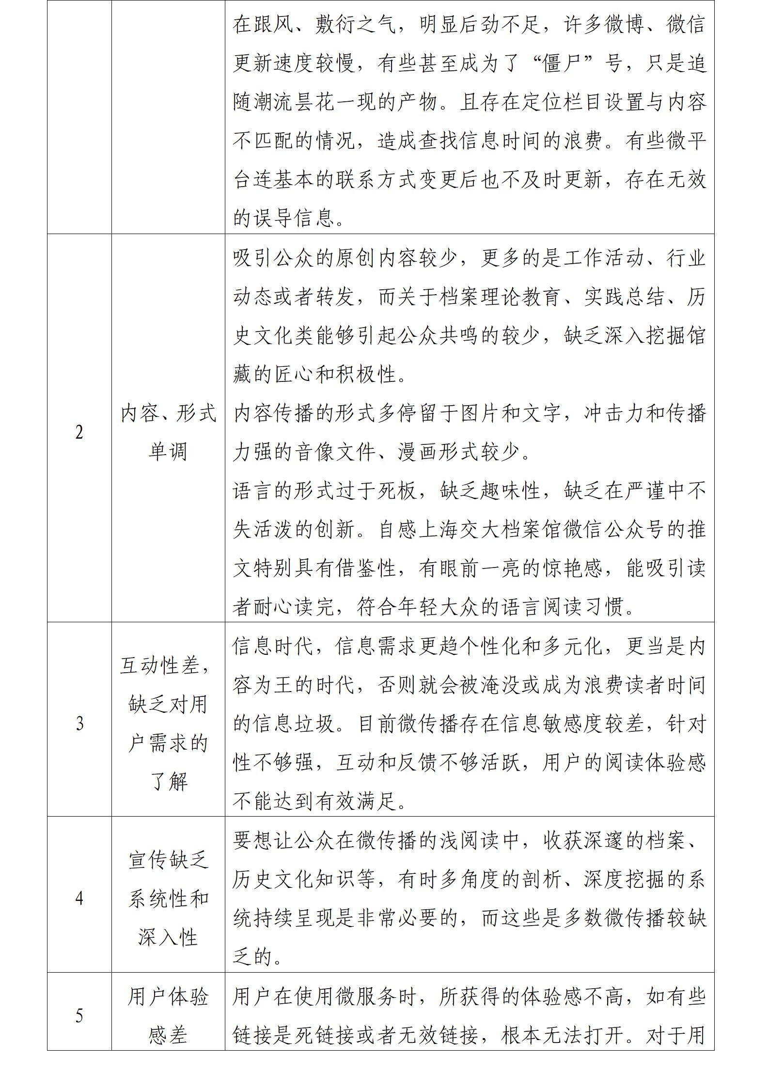 （西安交通大学：刘淑妮20250121）新媒体环境下档案宣传创新研究_07.jpg